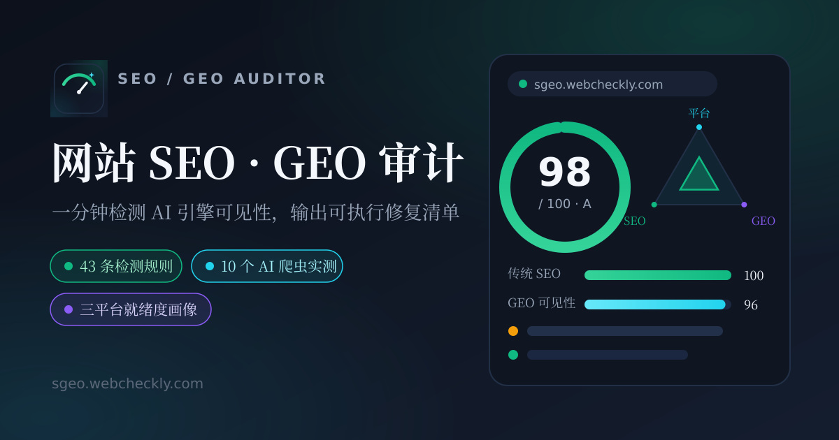 Websitescore 审计报告示例:网站评分与待修复问题清单
